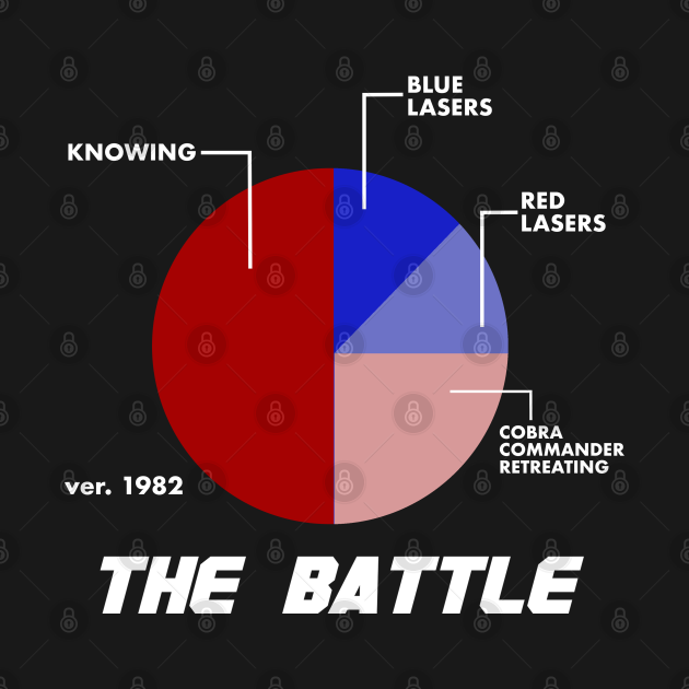 Knowing is Half The Battle Gi Joe TShirt TeePublic