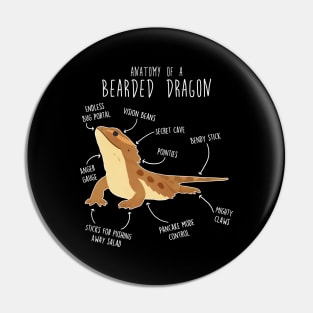 Bearded Dragon Lizard Reptile Anatomy Pin