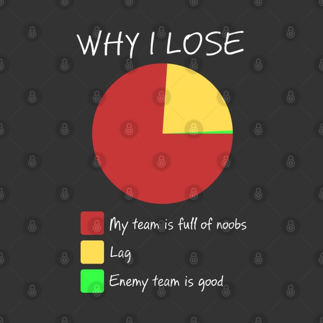 Why I Lose by Liberty Art