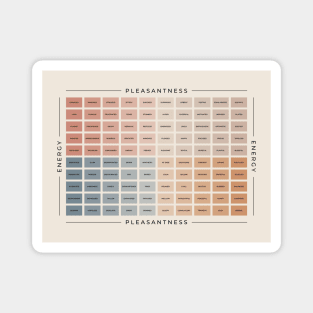 Mood Meter | American English Magnet