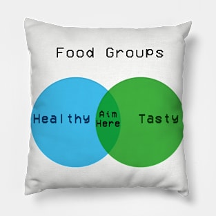 The three food groups Pillow