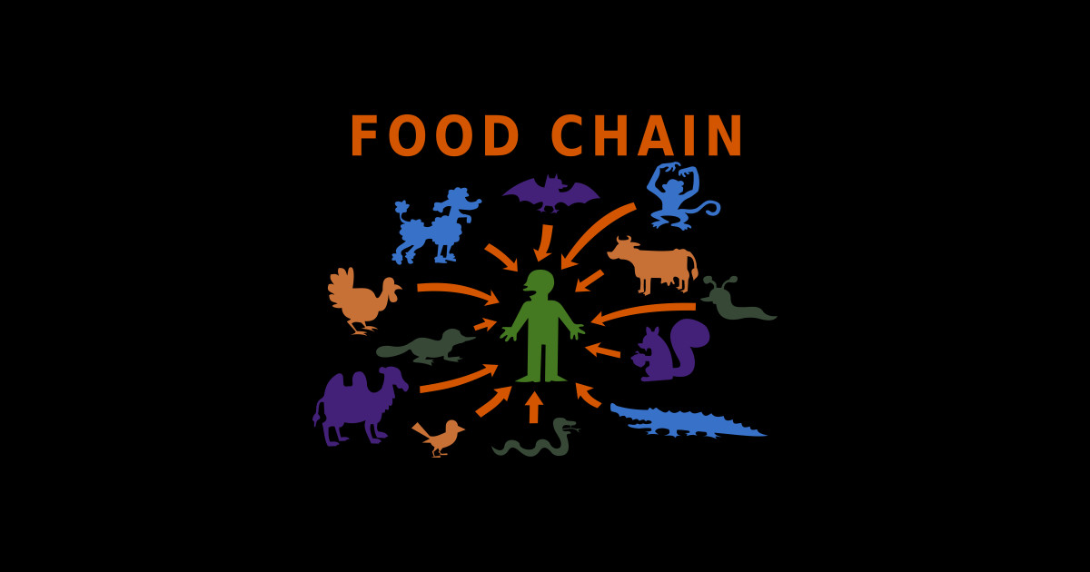 food-chain-simpsons-sticker-teepublic
