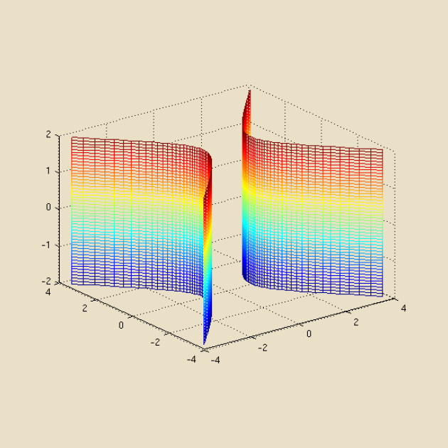 Hyperbolic Cylinder by chromakei