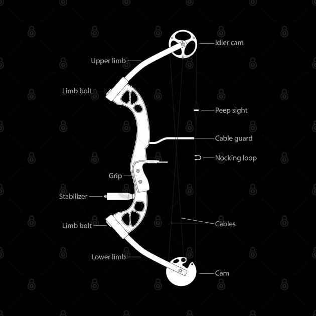 Archery - Compound Bow Diagram by Kudostees