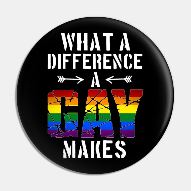 I homosexual gay pride Pin by reunitedbummer160