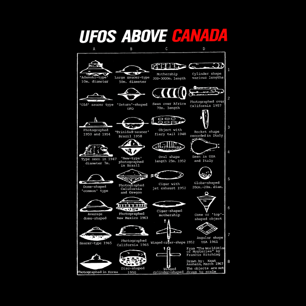 UFO Types Above Canada by the Nighttime Podcast