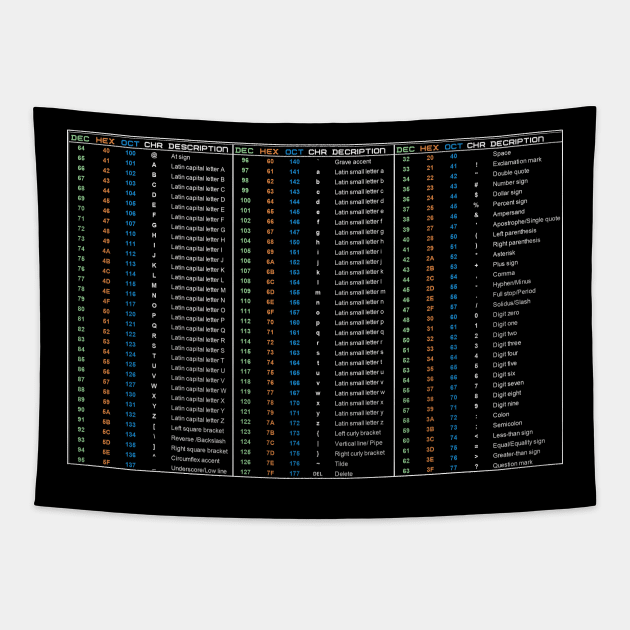 Hacker ASCII Table - Chart - W Tapestry by Cyber Club Tees