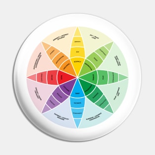 Plutchik's Wheel of Emotions | White Pin