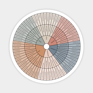 Wheel of Emotions + Feelings | American English | Junto Magnet