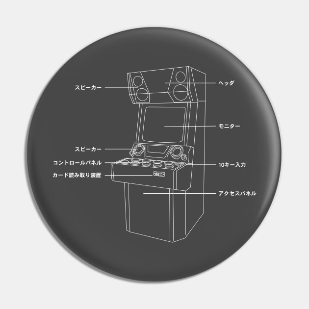 Anatomy Of Pop'n Pin by tweak