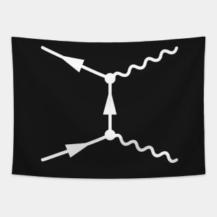 Feynman Diagram - Quantum Field Theory And Particle Physics Tapestry