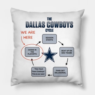 Dallas Cowboys Cycle.  Every Year Pillow
