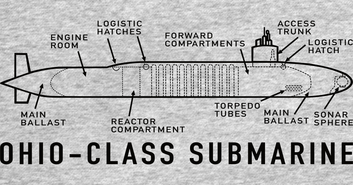 Ohio Class Submarine Blueprint Infographic Gift Ohio Class Submarine