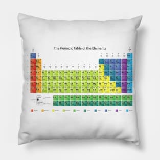 Periodic Table Pillow