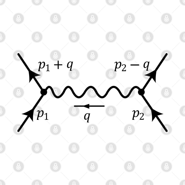 Feynman diagram by ScienceCorner