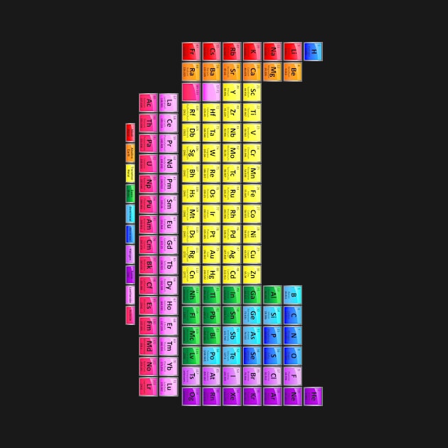 118 Element Periodic Table by sciencenotes