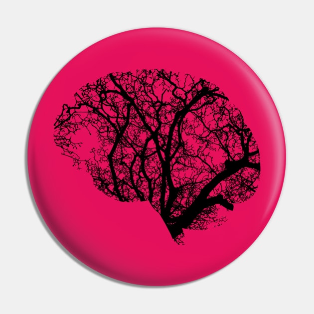 Neurons tree Pin by medicalcortexx