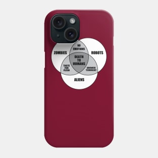 Zombie, Alien, Robot Venn Diagram Phone Case