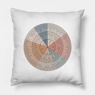 Wheel of Emotions + Feelings | British English | Original Pillow