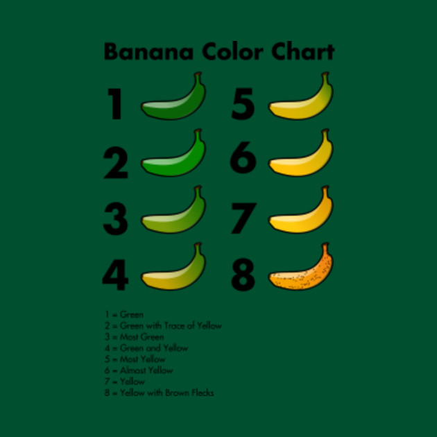 Banana Chart Color