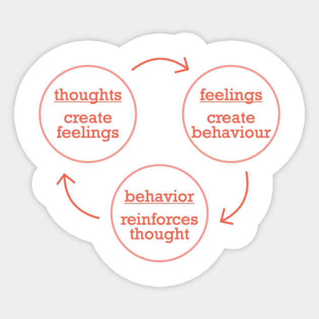 Thoughts, Feelings & Behavior - Behavior - Sticker | TeePublic