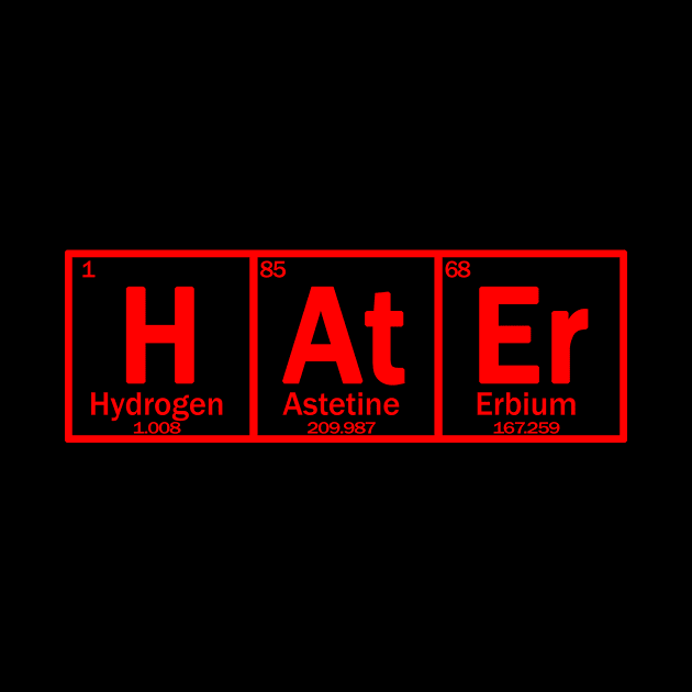 HATER periodic spelling by Context