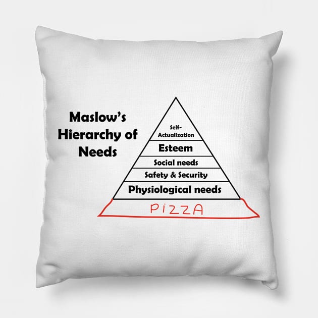 Maslow's Hierarchy of Pizza Pillow by Cepea