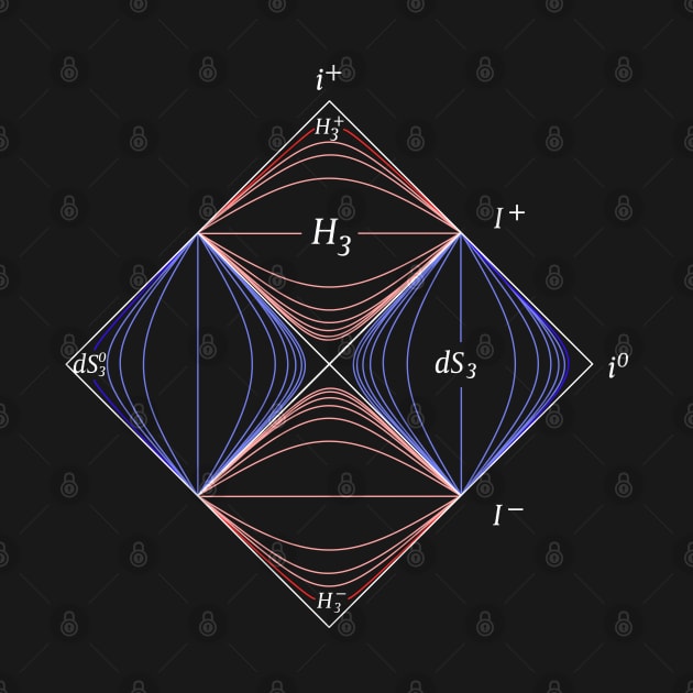 Penrose Diagram, general relativity by ScienceCorner
