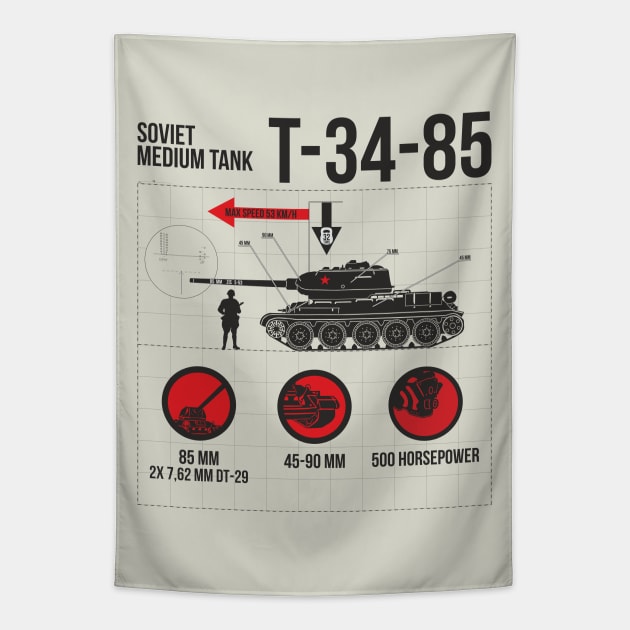 Infographic of the Soviet T-34-85 tank Tapestry by FAawRay