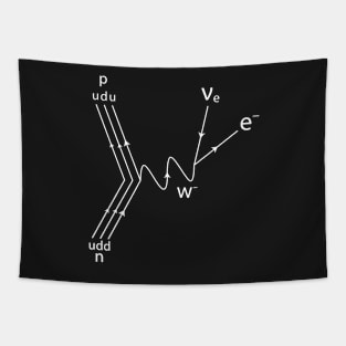 Feynman Diagram Tapestry