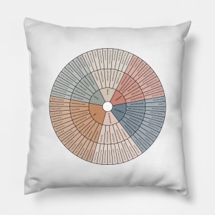 Wheel of Emotions + Feelings | British English | Junto Pillow