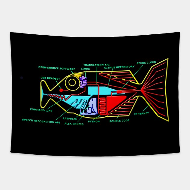 Babel Fish Tapestry by Bertoni_Lee