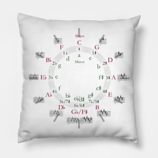 Circle of Fifths Pillow