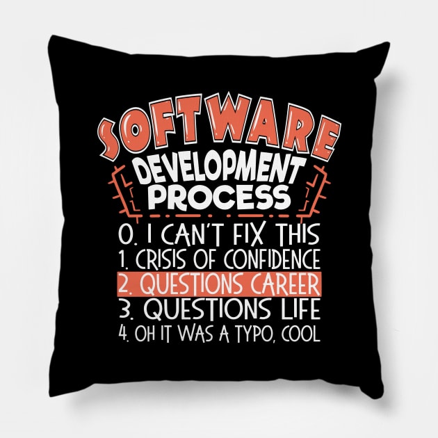 Funny Software Developer Programmer Sayings Shirt Pillow by shirtontour