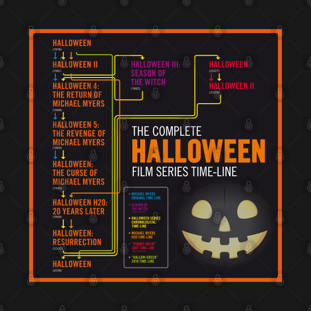 Consolidated Timeline of Halloween - Halloween - T-Shirt  TeePublic