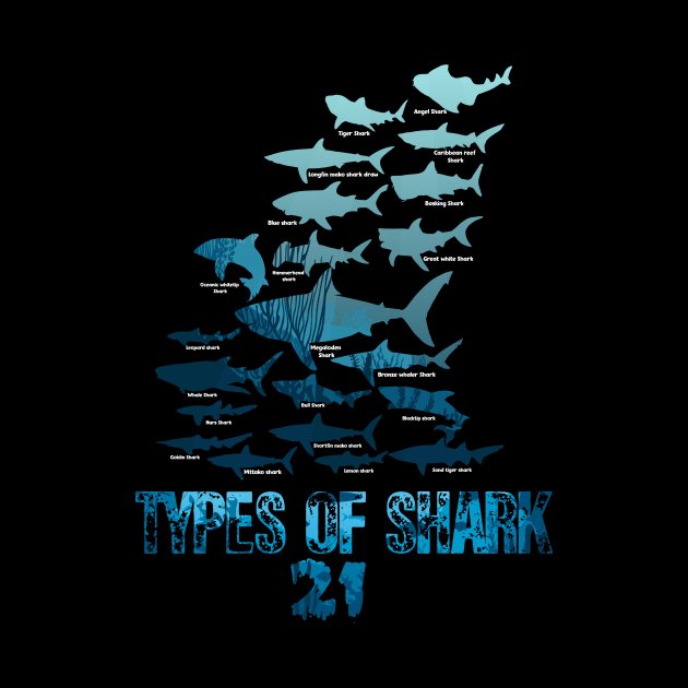 21 Types of sharks by Flipodesigner