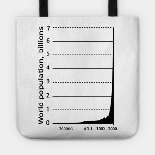 WORLD POPULATION GRAPH Tote