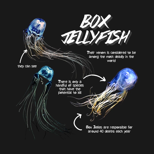 Box Jellyfish Fun Facts by Animal Facts and Trivias