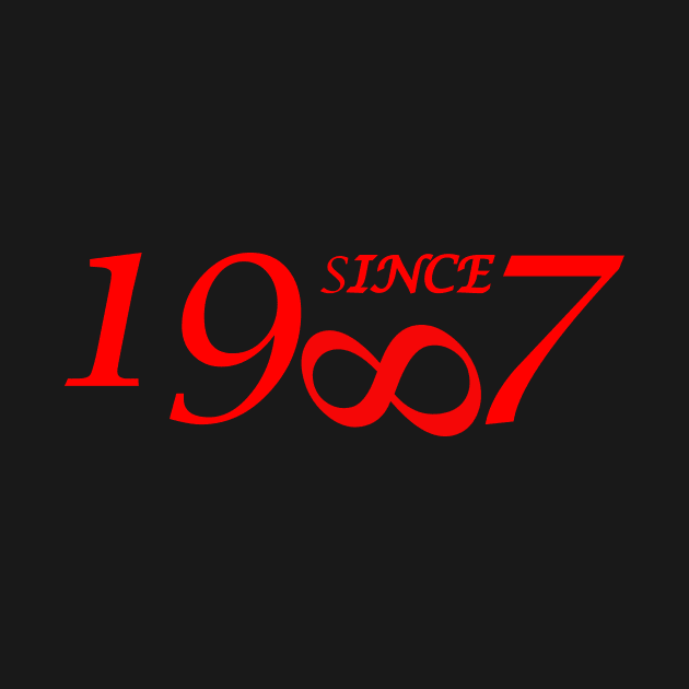 1987 by El-Ektros