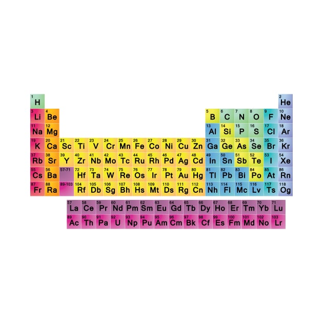 Simple Periodic Table by sciencenotes