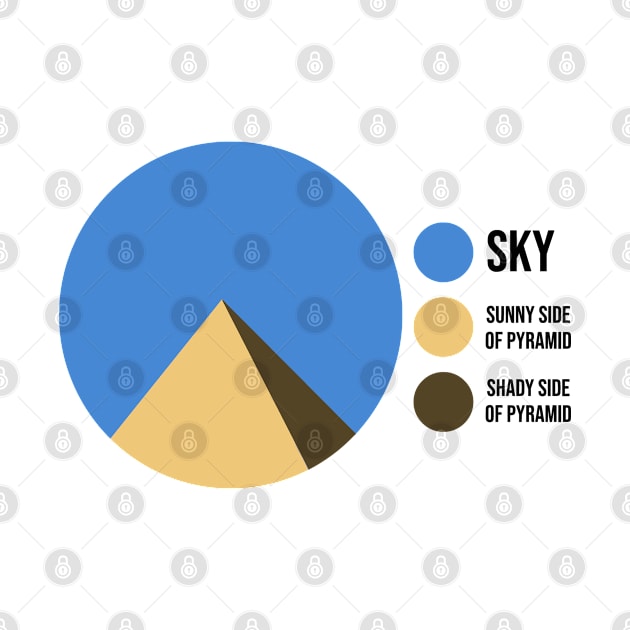 Funny Pyramid Pie Chart by zap