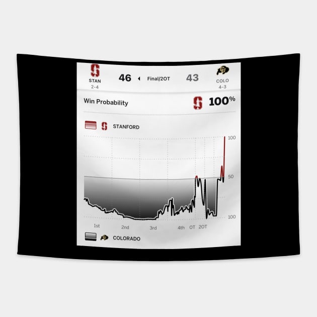 Win Probabilities Stanford vs Colorado CFB Tapestry by MooseFish Lodge