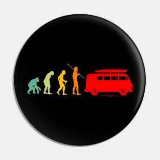 Evolution campeur cool idee camping Pin