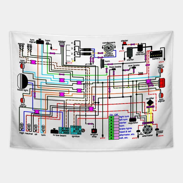 Motorbike Wiring Diagram Tapestry by JonDelorme