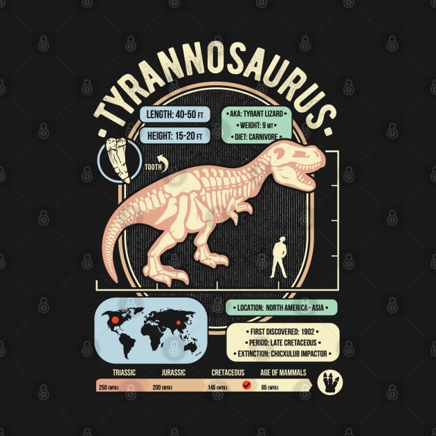 Dinosaur Facts - Tyrannosaurus T-Rex Science & Anatomy Gift by GeekMachine