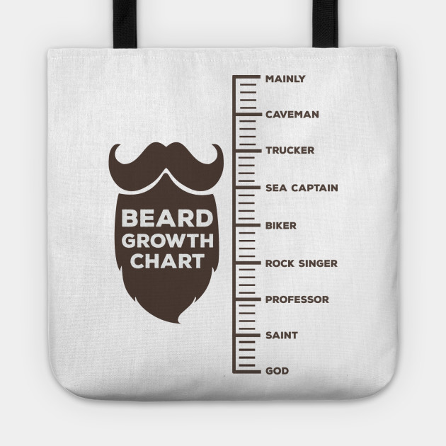 Beard Chart