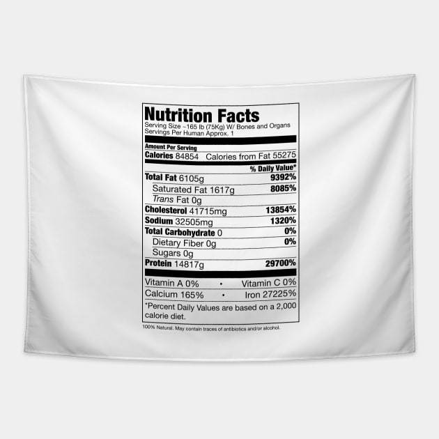 Human Nutrition Facts Tapestry by Siro.jpg