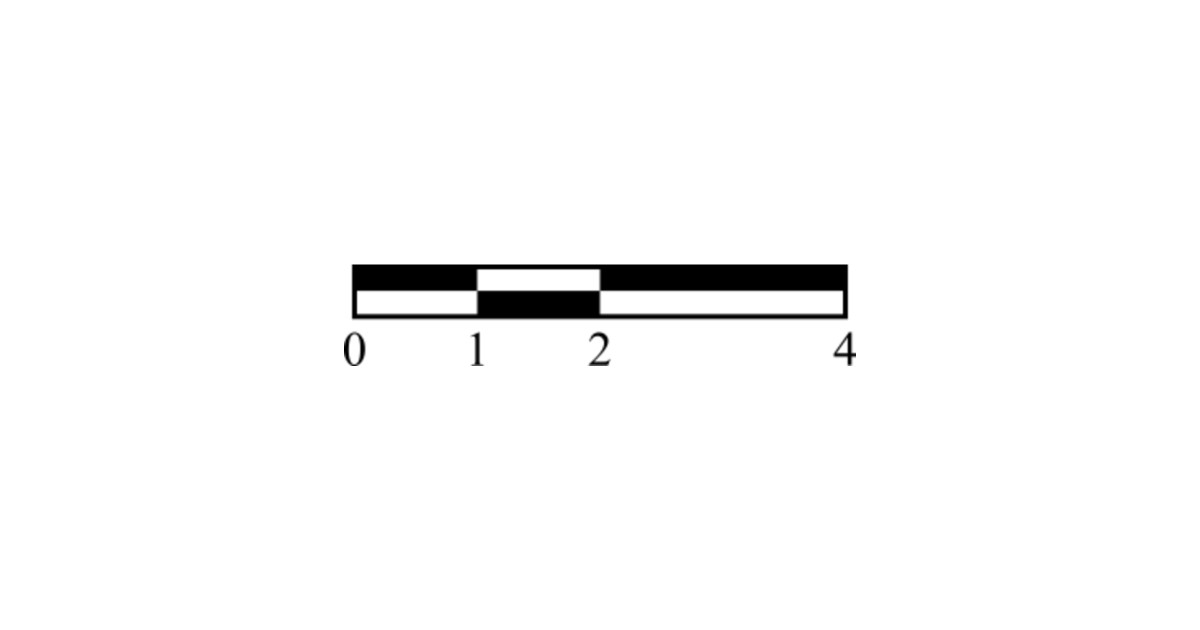 map scale bar understanding maps