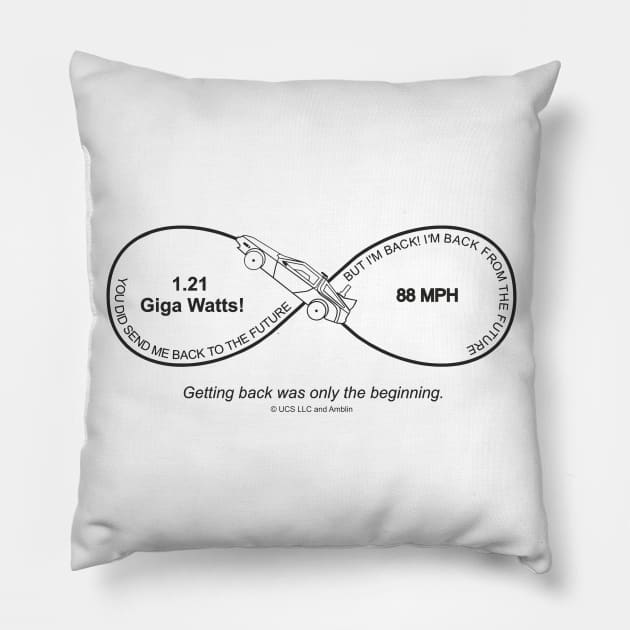 Back to the Future. Never-ending quest (black color) Pillow by aceofspace