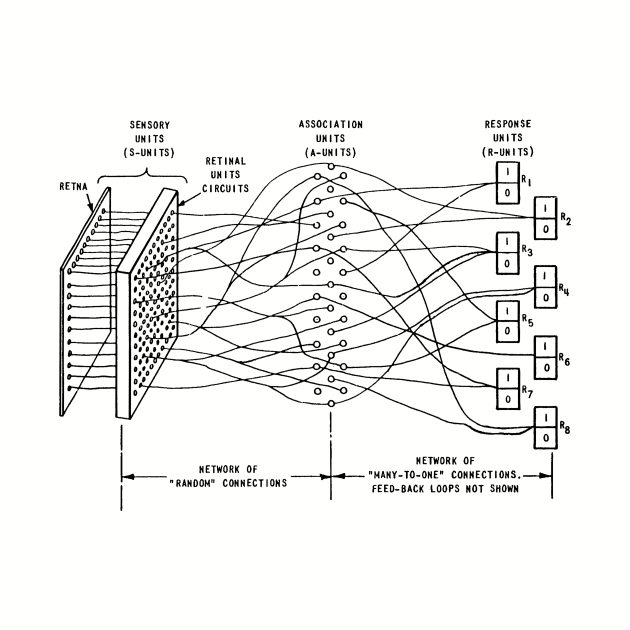 Mind Control Schematic from Dystopomart Survivorium by DYSTOP-O-MART